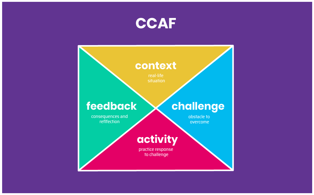 CCAF-model