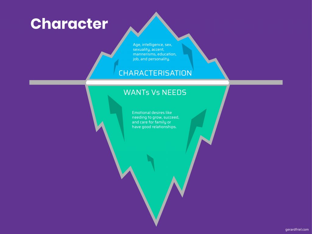 character