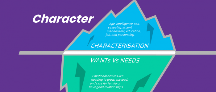 Characters
