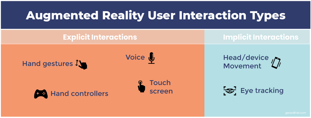 AR-User-Interaction