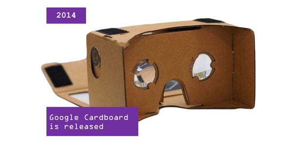 virtual reality timeline 1