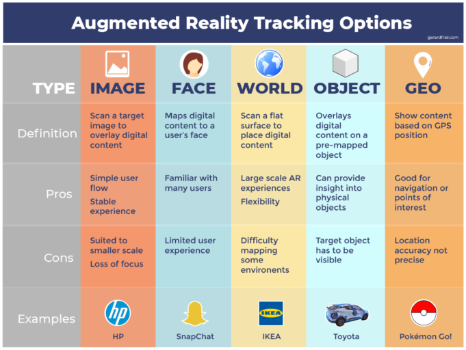 AR Tracking Options