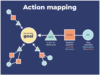 Action Mapping - gerardfriel.com