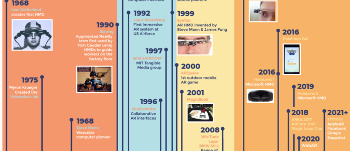 AR Timeline