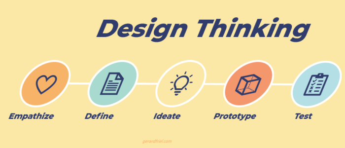 Design Thinking