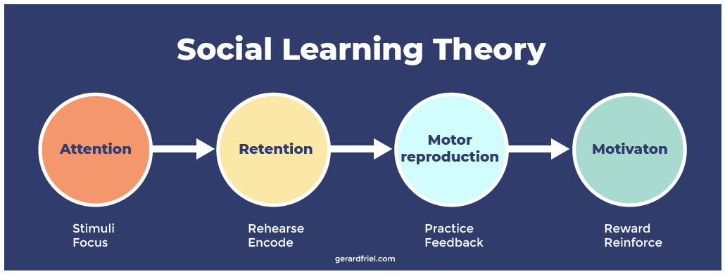 albert bandura child development